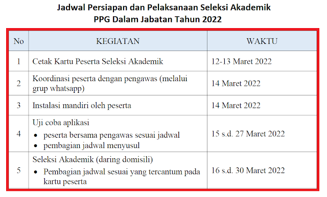 Jadwal Persiapan dan Pelaksanaan Seleksi Akademik PPG Dalam Jabatan Tahun 2022